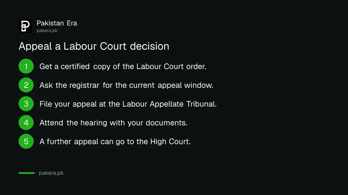 Steps to appeal a Punjab Labour Court decision to the Labour Appellate Tribunal