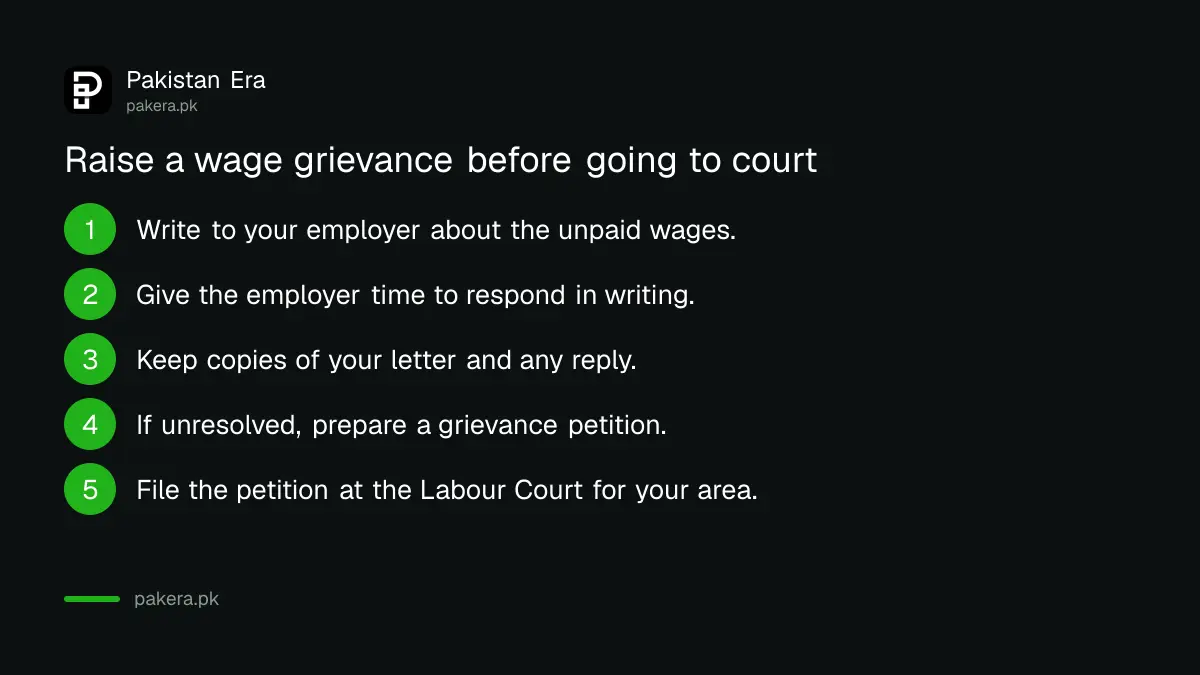 Steps to raise a wage grievance with an employer before filing at a Labour Court in Punjab