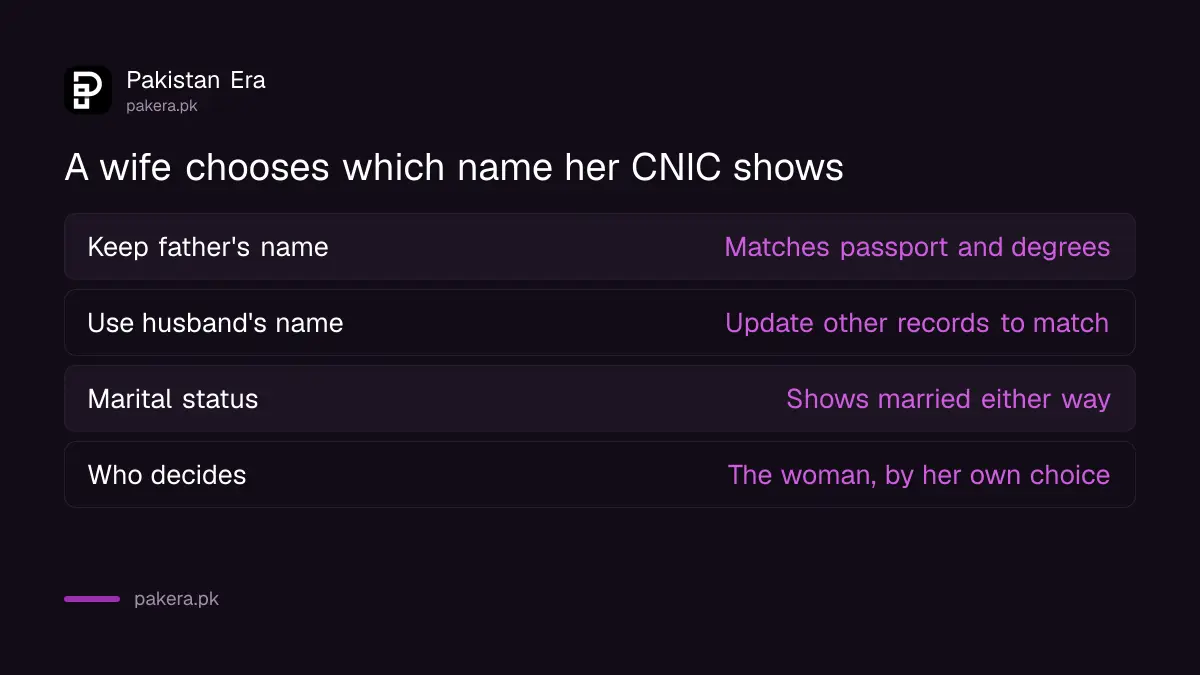 Keeping the father's name or using the husband's name on a CNIC after marriage