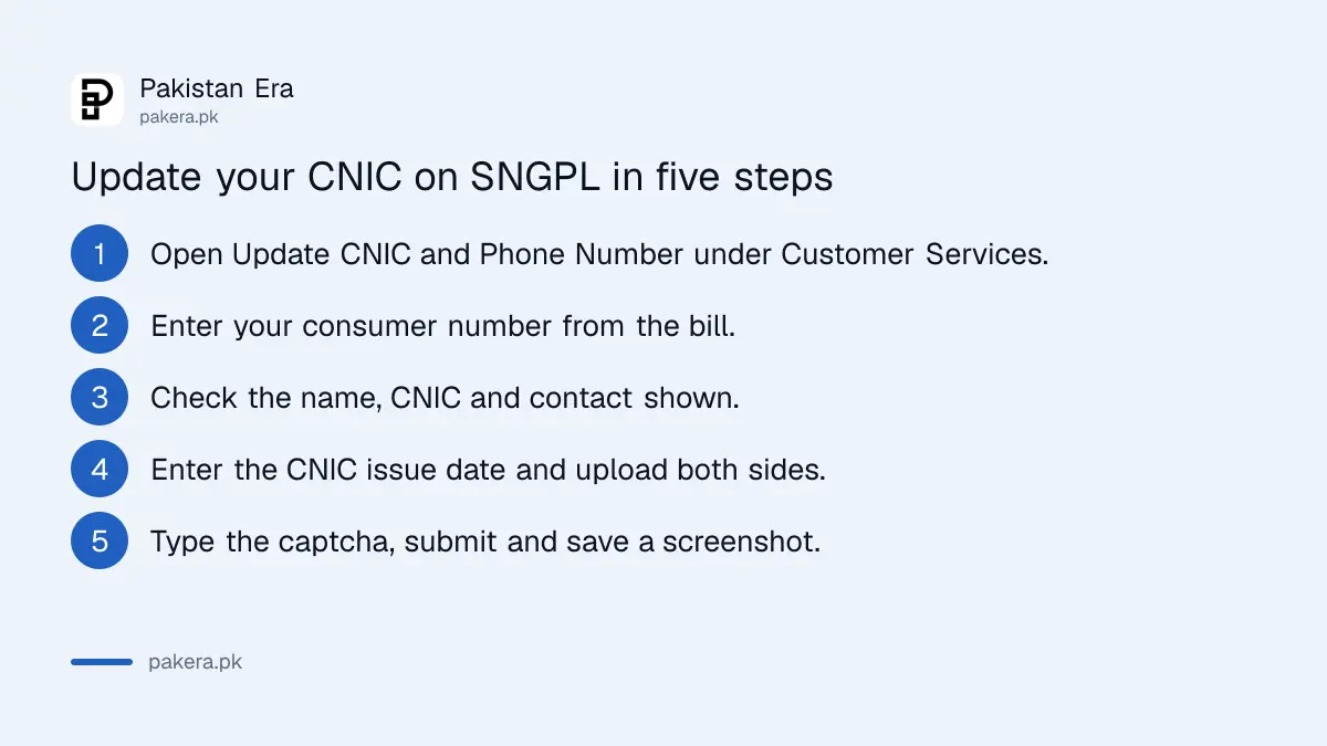 Five steps to update a CNIC and phone number on an SNGPL gas account