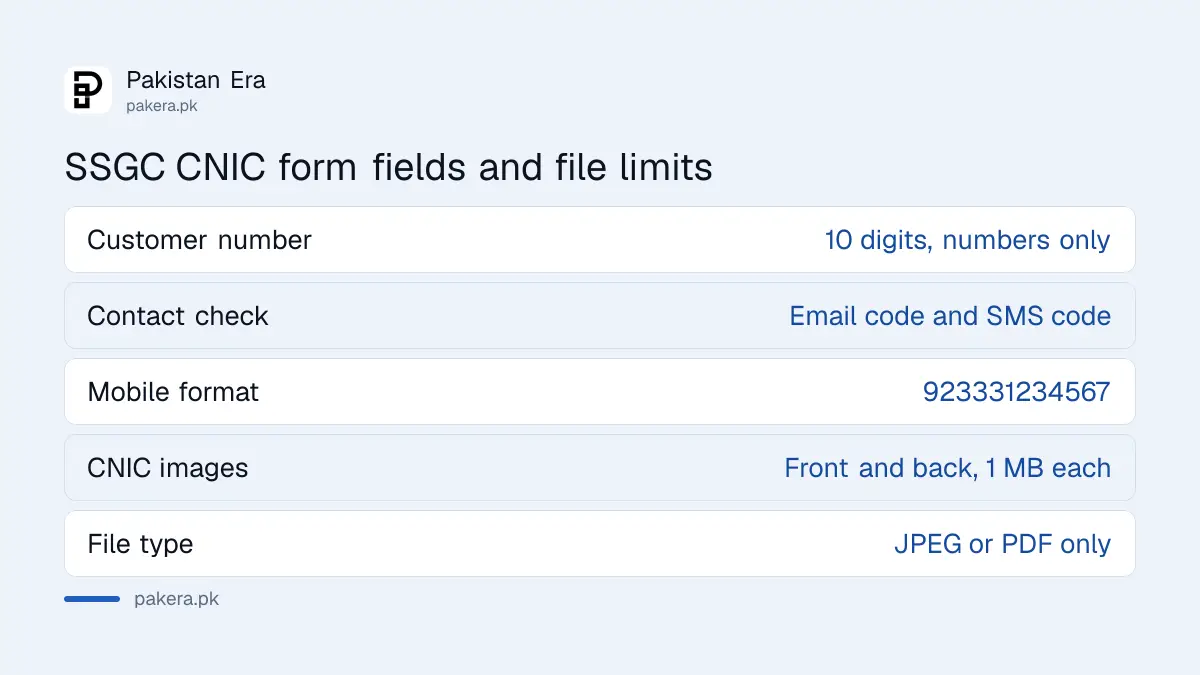 Fields on the SSGC Update Your CNIC form, with the 10 digit customer number first