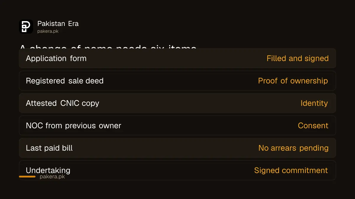 Documents needed for a change of name on a K-Electric account