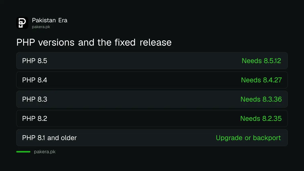Which PHP versions need the October 2026 security update