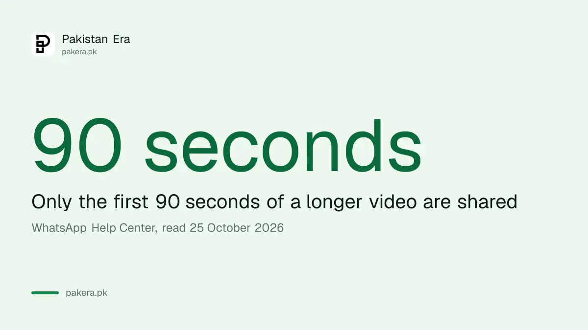 WhatsApp status video limit of 90 seconds