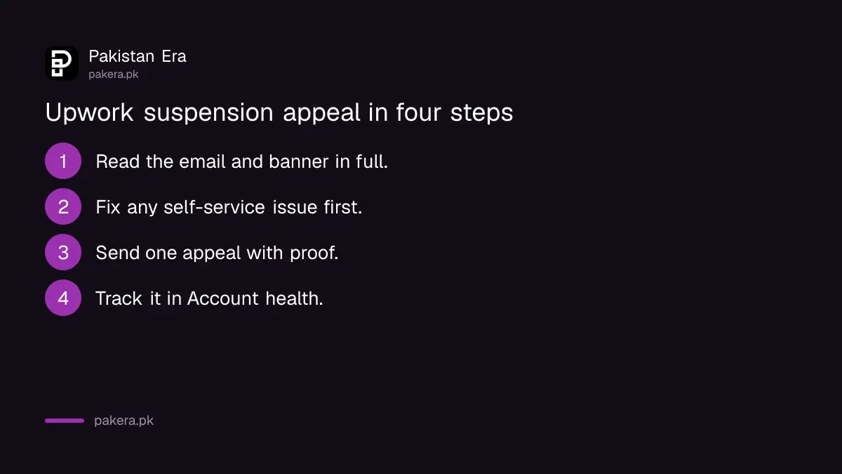 Four steps to appeal an Upwork account suspension