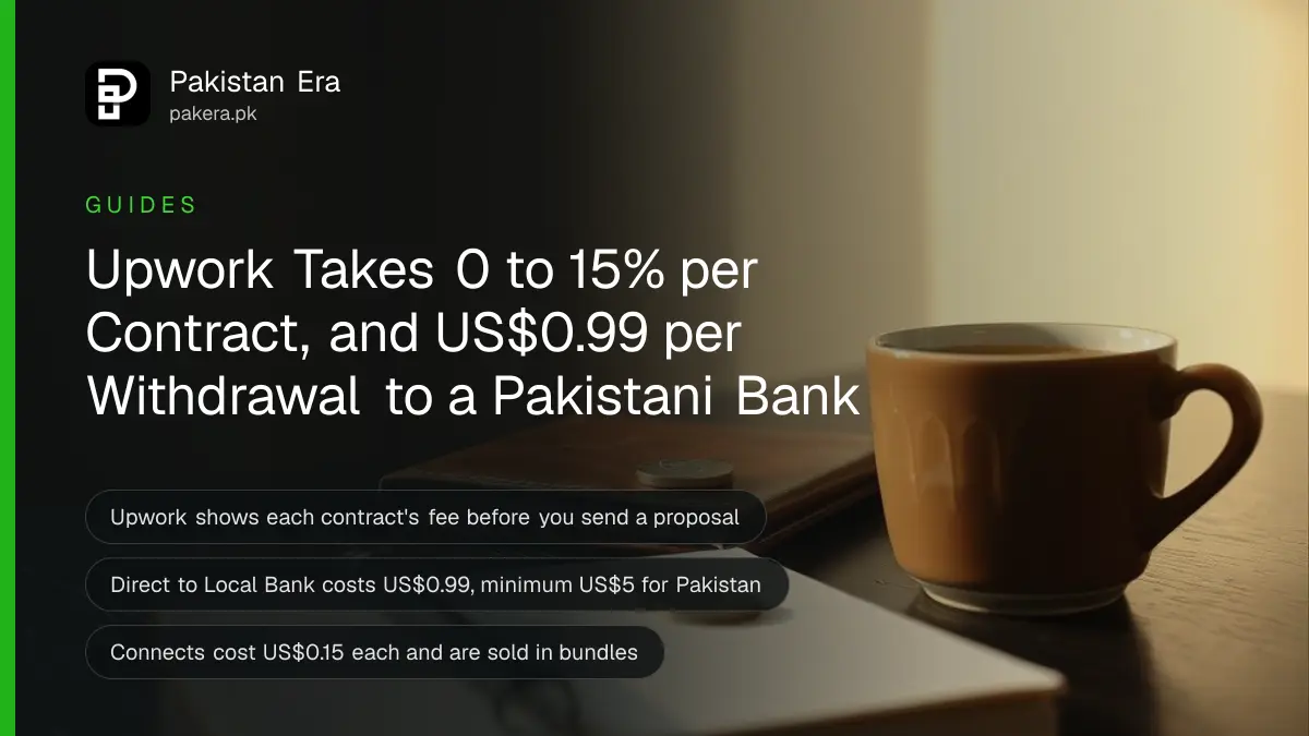 A leather wallet with brass coins, a closed notebook and a cup of chai on a dark wooden table, for a guide to Upwork fees for Pakistani freelancers in 2026