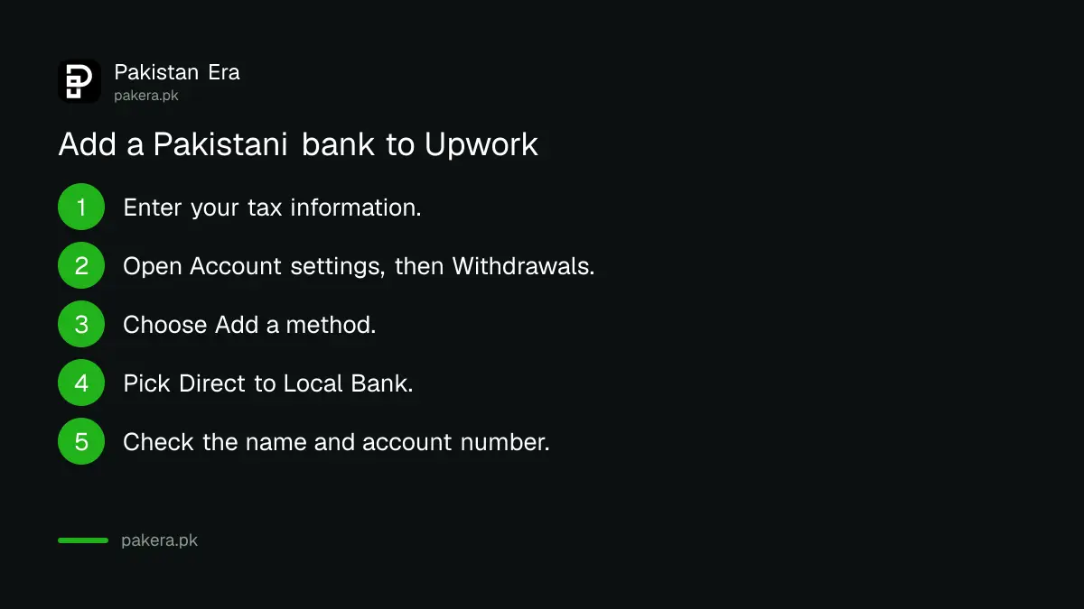 Six steps to add a Direct to Local Bank withdrawal on Upwork from Pakistan