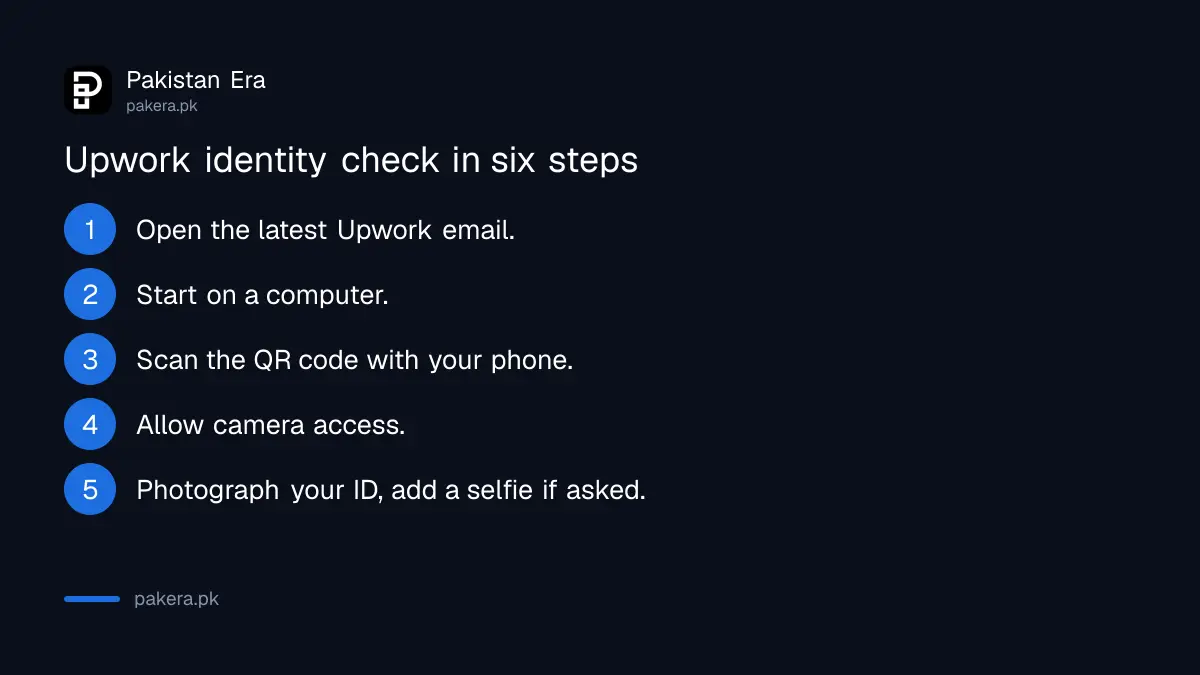 Steps to complete Upwork identity verification from Pakistan
