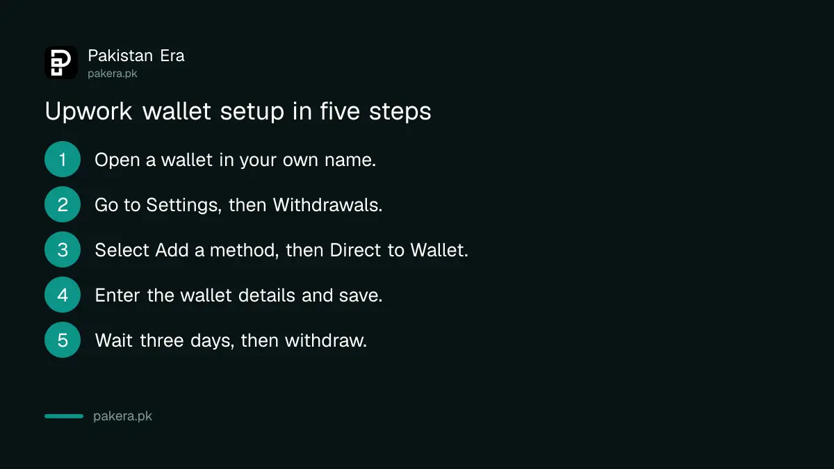 Steps to add JazzCash or Easypaisa as an Upwork withdrawal method