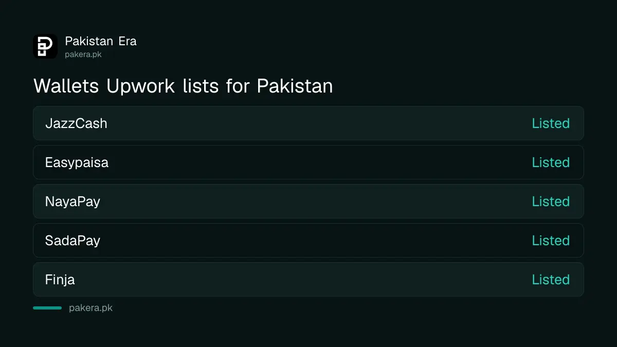 Five Pakistani wallets Upwork lists for Direct to Wallet withdrawals