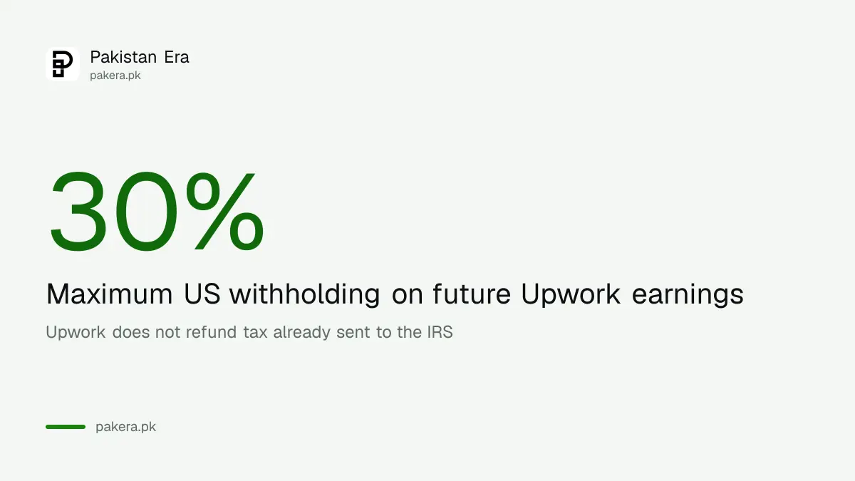 Up to 30 percent of Upwork earnings can be withheld without a W-8BEN