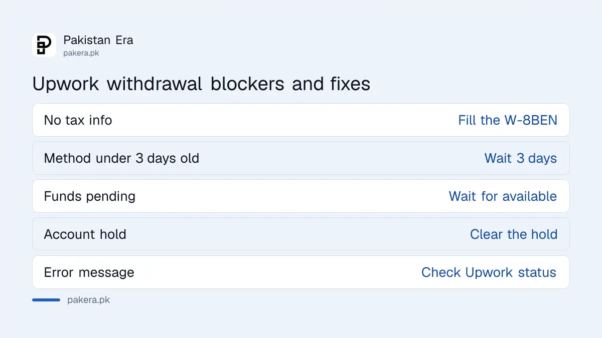 Five reasons an Upwork withdrawal cannot start