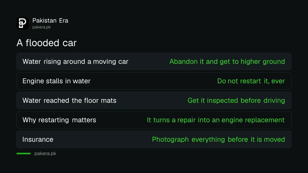 What to do with a car that has been flooded