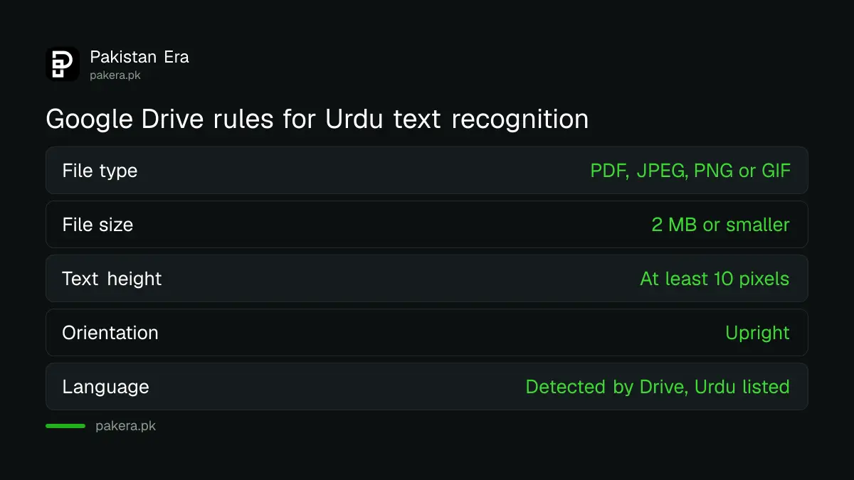 Google Drive rules for converting Urdu images to text