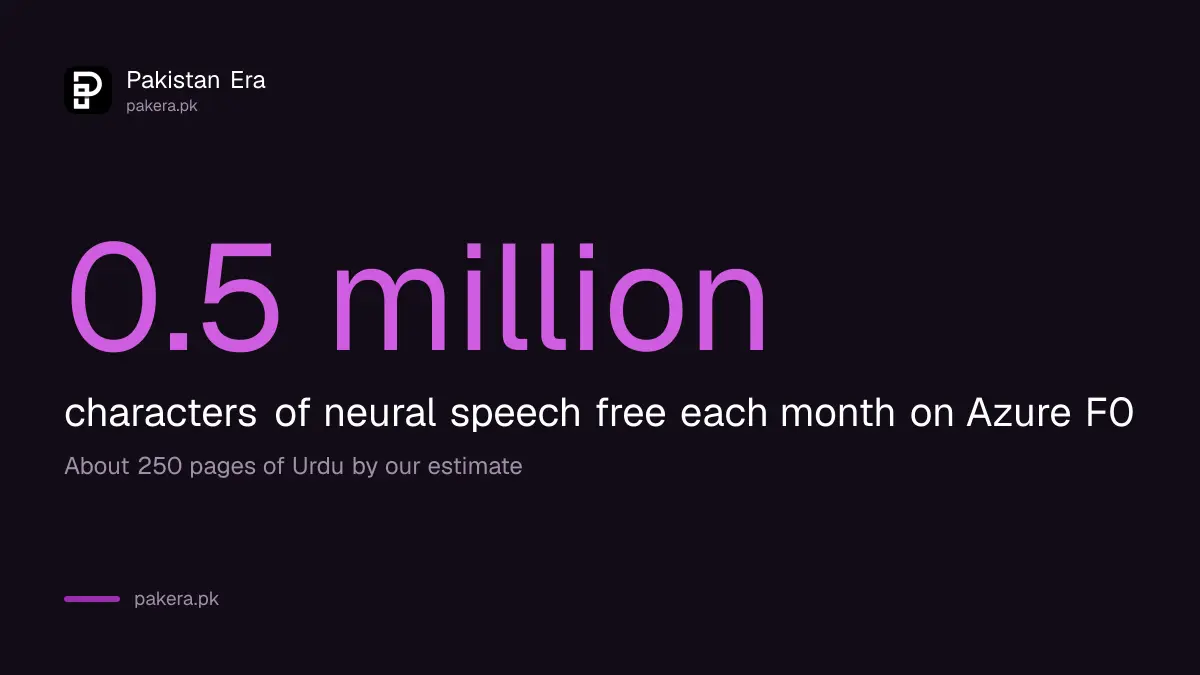 Free Urdu speech allowance per month by service