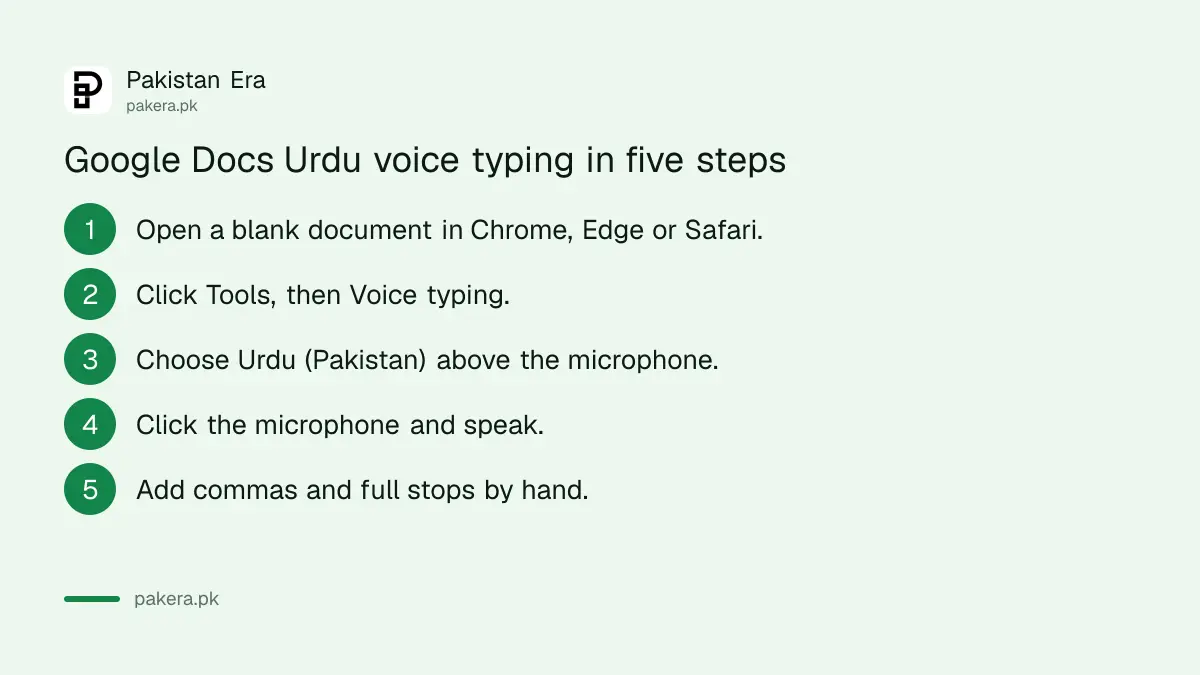 Steps to type Urdu by voice in Google Docs