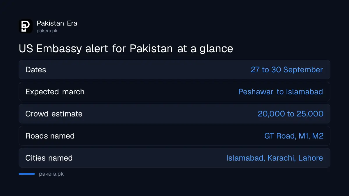 What the US Embassy security alert for Pakistan says about 27 to 30 September