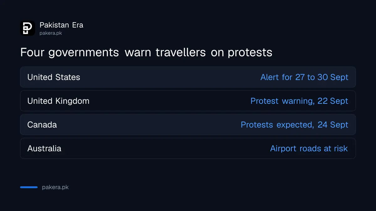 How US, UK, Canadian and Australian travel advice on Pakistan protests compares