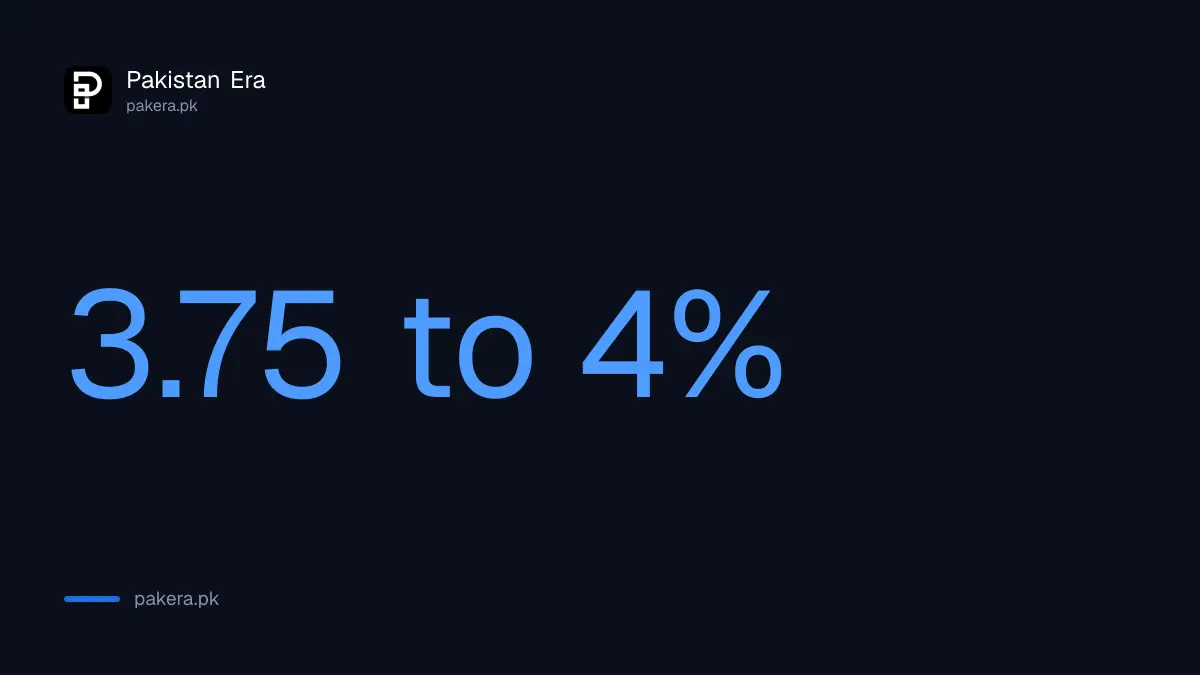 US Fed target range 3.75 to 4 percent after the 16 September 2026 decision