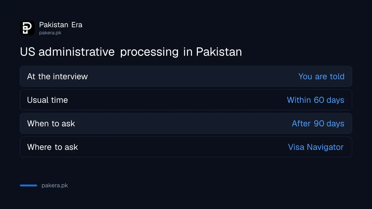 US visa administrative processing in Pakistan: most cases within 60 days, ask after 90