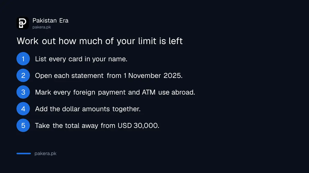 Five steps to work out how much of the USD 30,000 card limit you have left before 31 October