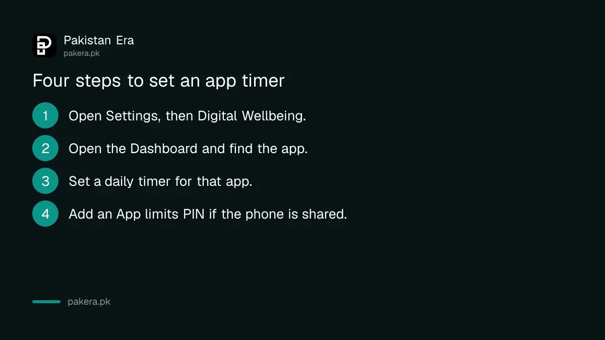 Four steps to set an app timer in Digital Wellbeing