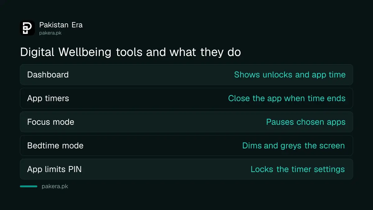 Android Digital Wellbeing tools and what they do