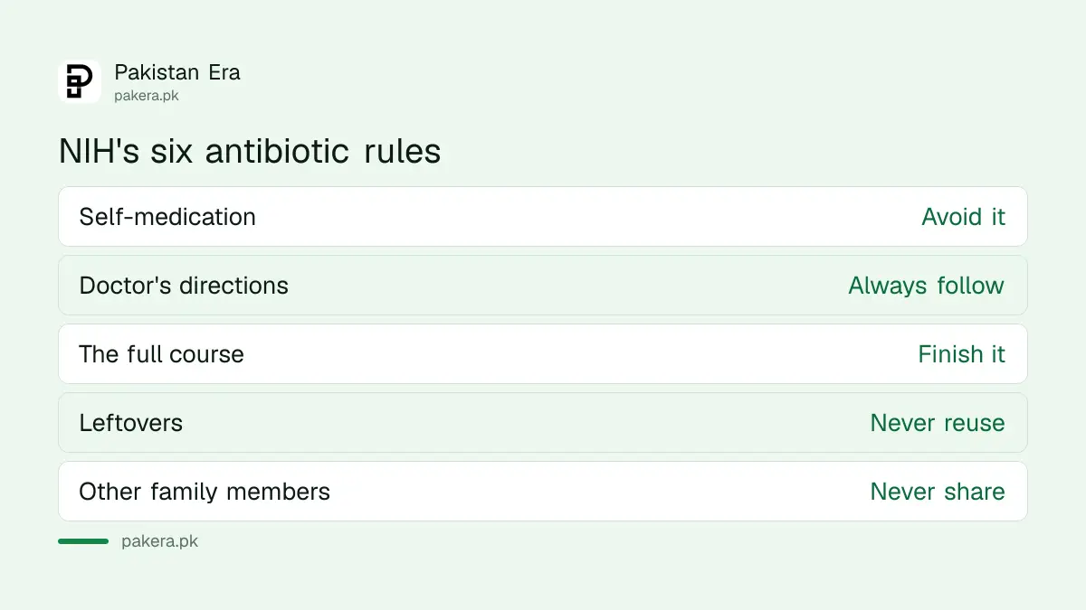 NIH's six rules for using antibiotics safely in Pakistan