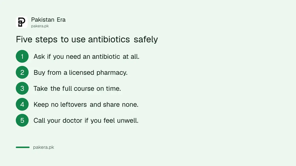 Five steps to use antibiotics safely in Pakistan