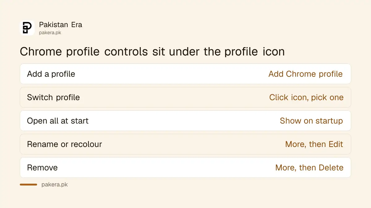 Where to find Chrome profile controls