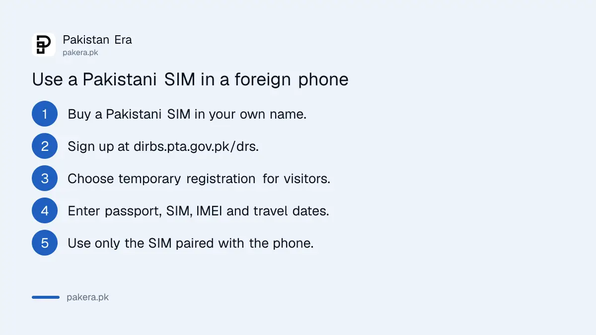 Five steps to use a Pakistani SIM in a foreign phone for 120 days: buy a SIM in your name, sign up on DIRBS, choose temporary registration, enter passport and IMEI, use the paired SIM