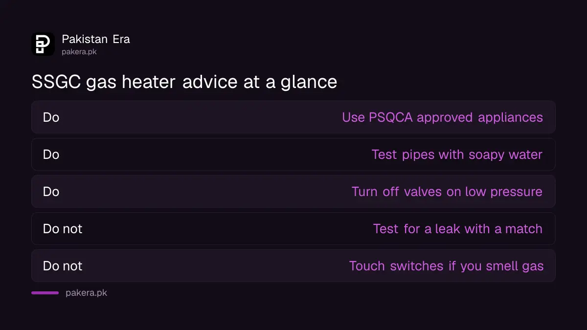 Gas heater and geyser do and do not list from SSGC safety advice
