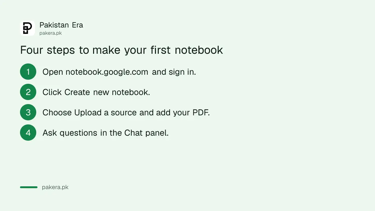 Four steps to create a Gemini Notebook