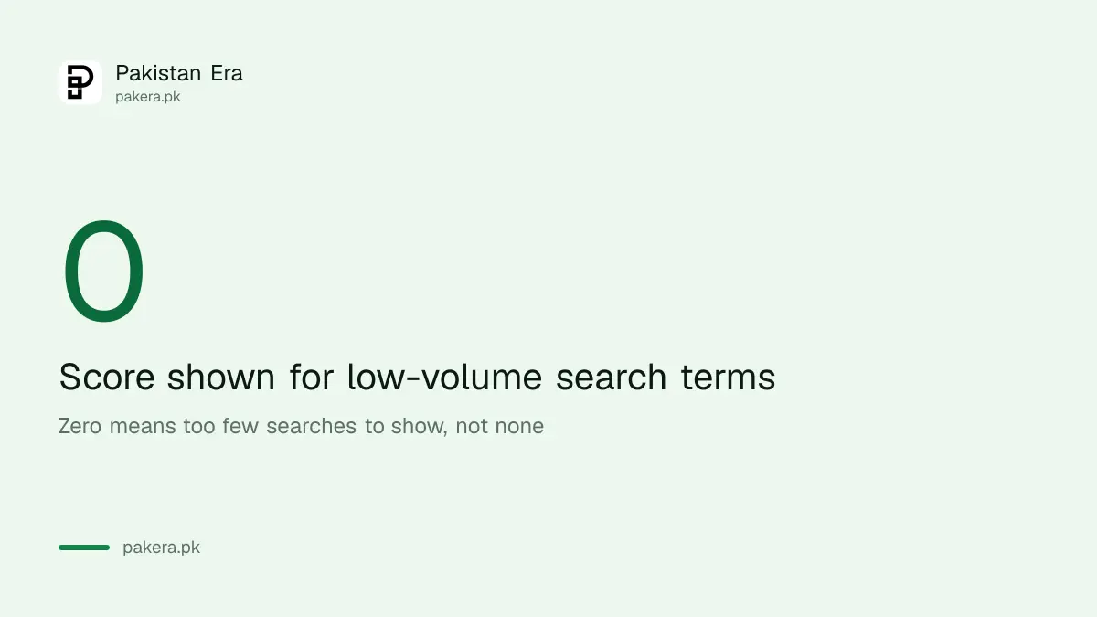 Google Trends shows interest on a 0 to 100 scale and hides low volume terms