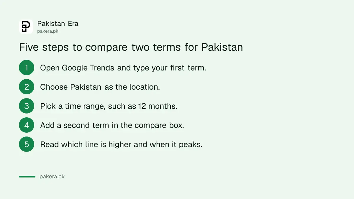 Five steps to compare two search terms in Google Trends for Pakistan