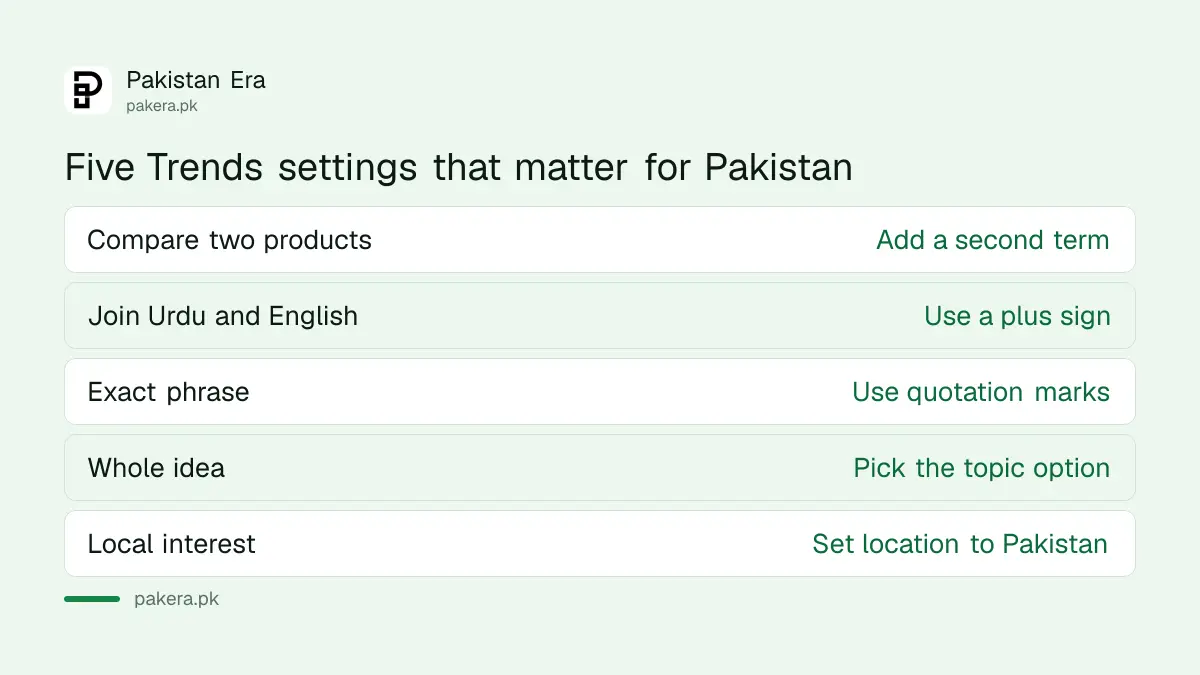 Five Google Trends settings for searching in Pakistan