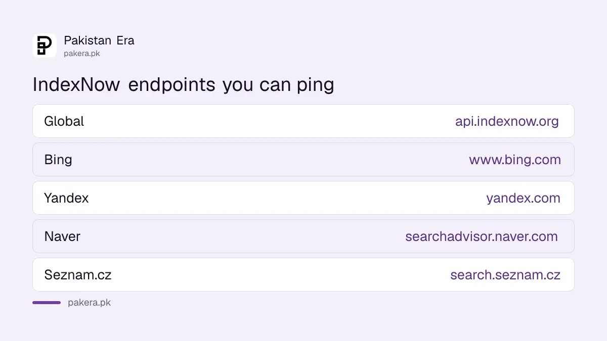 IndexNow endpoints for Bing, Yandex, Naver, Seznam and the global address