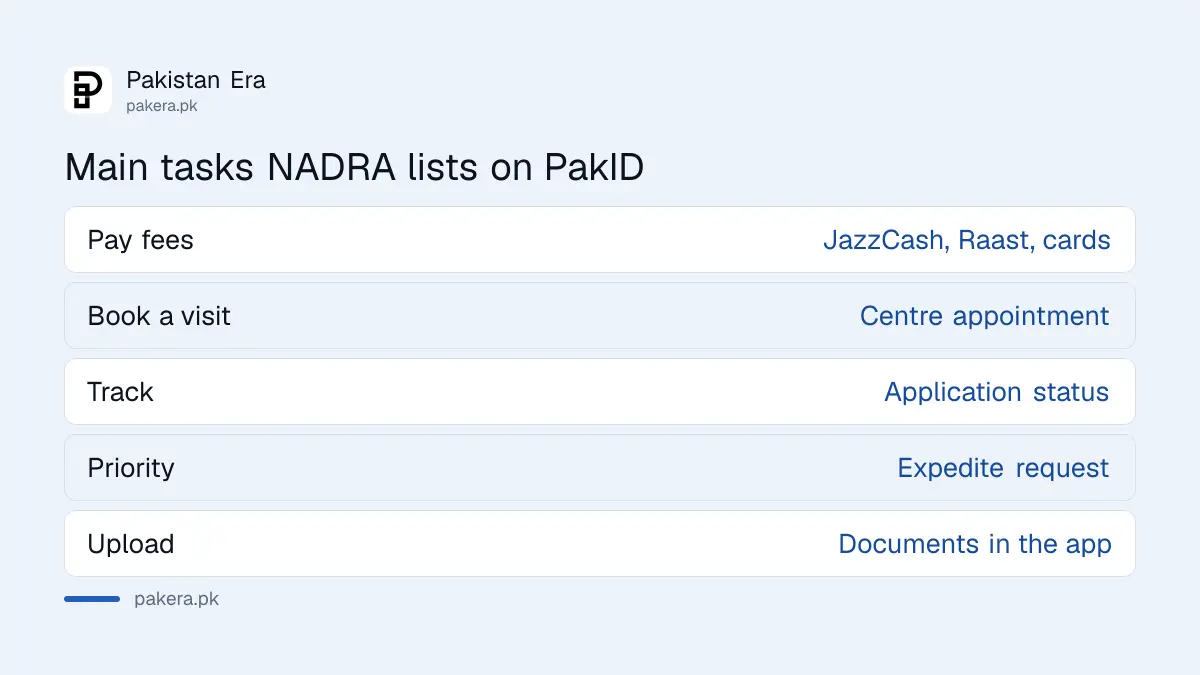 Main services NADRA lists for overseas Pakistanis on the PakID app