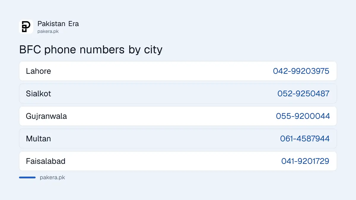 Phone numbers of Punjab Business Facilitation Centres by city