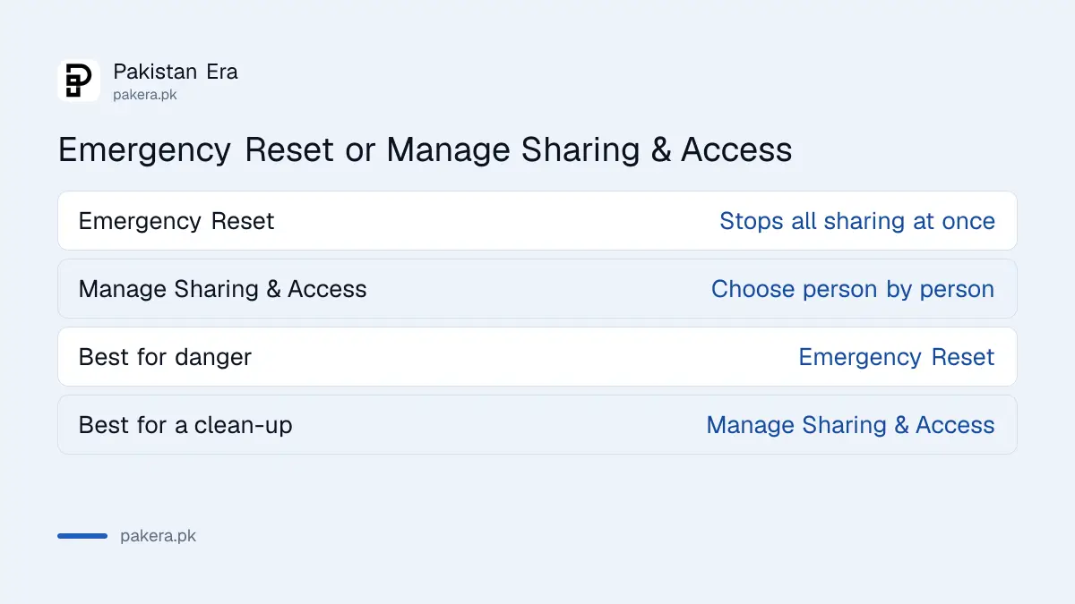 Emergency Reset compared with Manage Sharing and Access in Safety Check
