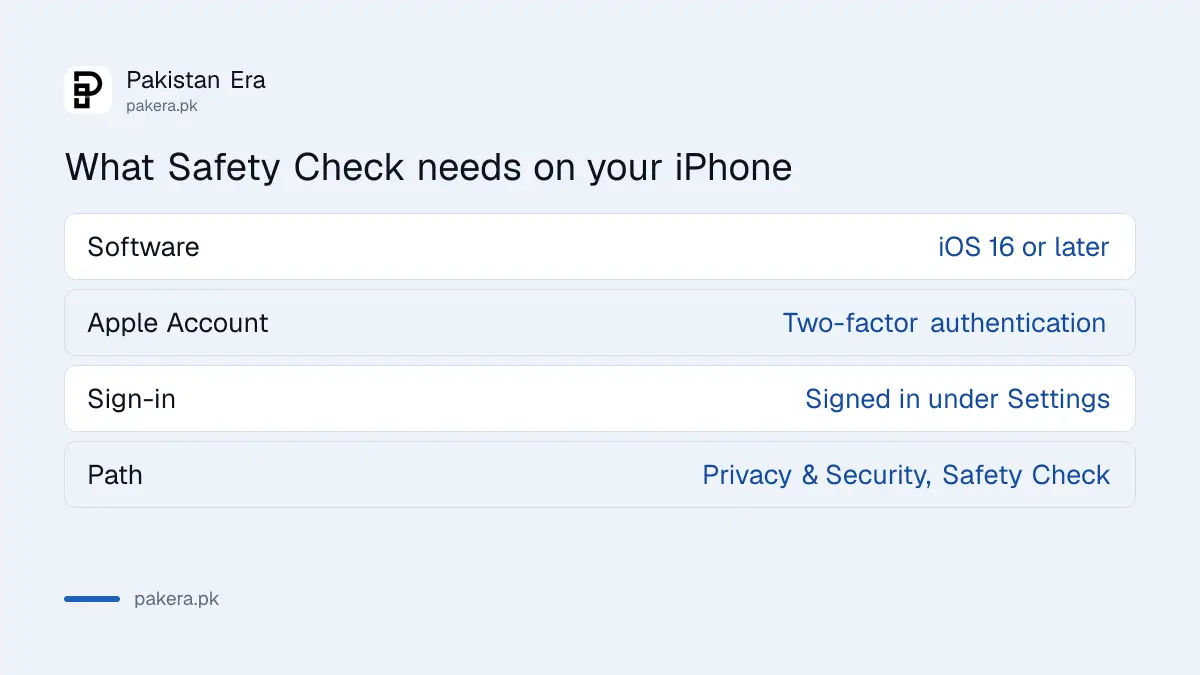 What an iPhone needs before Safety Check can be used in Pakistan