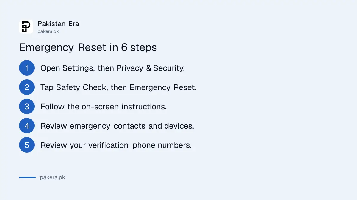 The steps of Emergency Reset in Safety Check on iPhone