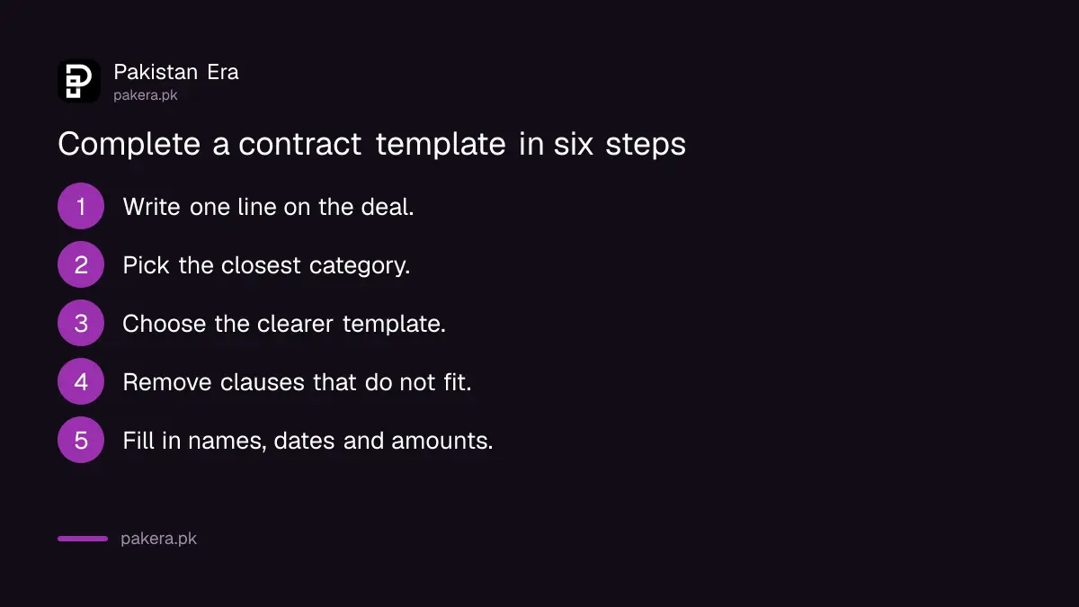 Six steps to choose and complete a SMEDA contract template