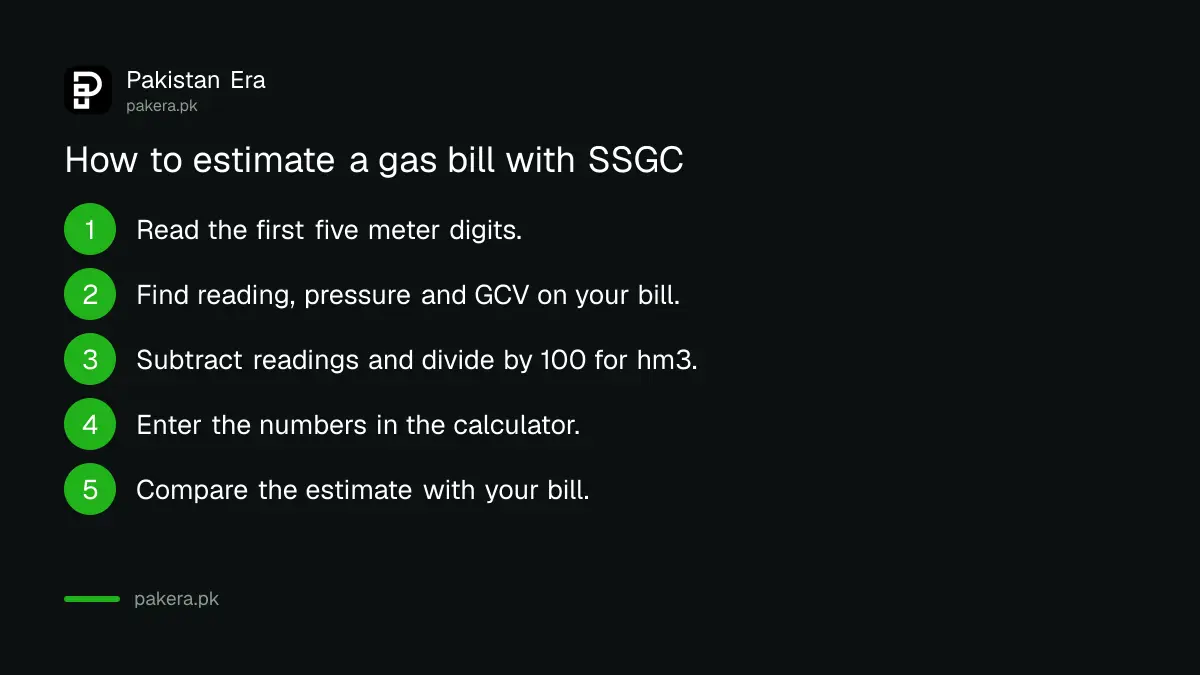 Steps to estimate an SSGC gas bill