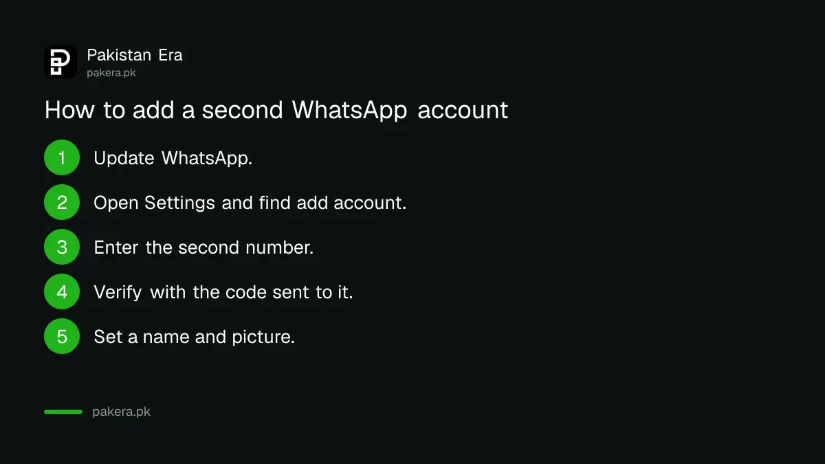 Steps to add a second WhatsApp account on an iPhone in Pakistan