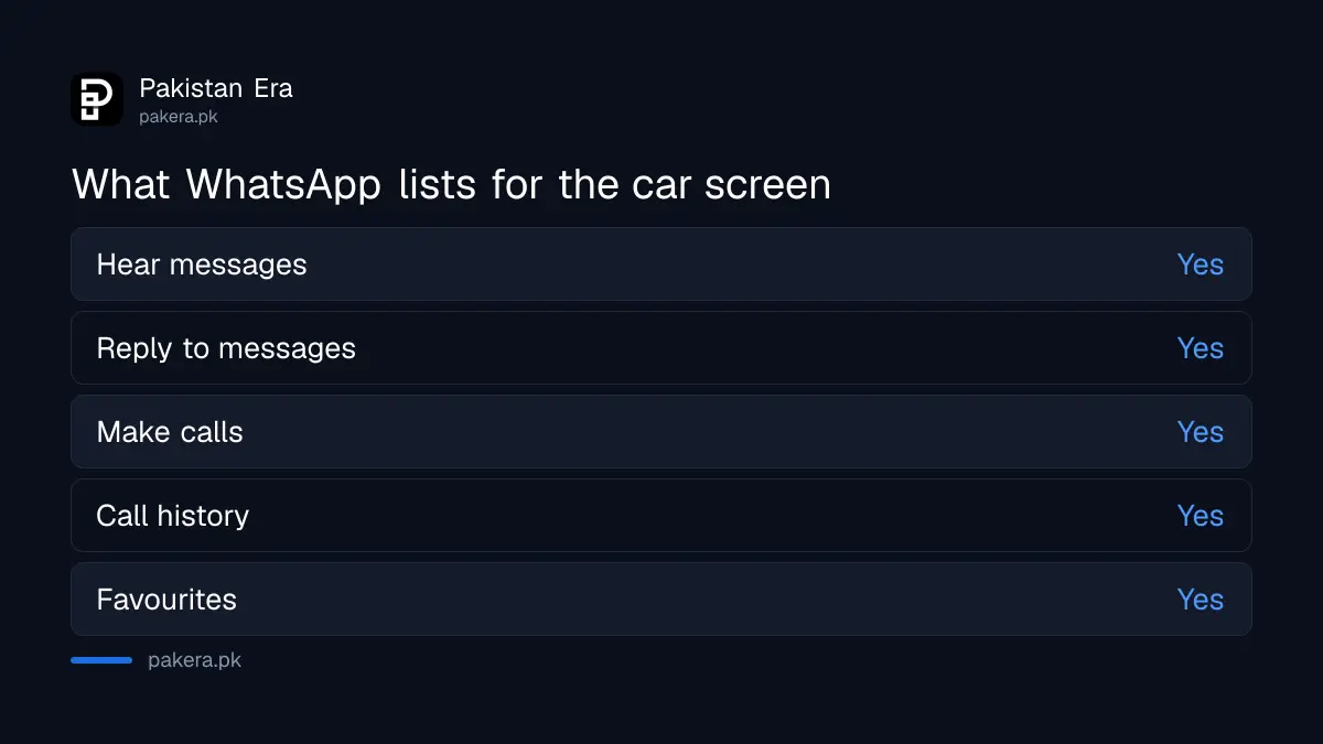 What WhatsApp can do on Android Auto and CarPlay: hear, reply, call, history