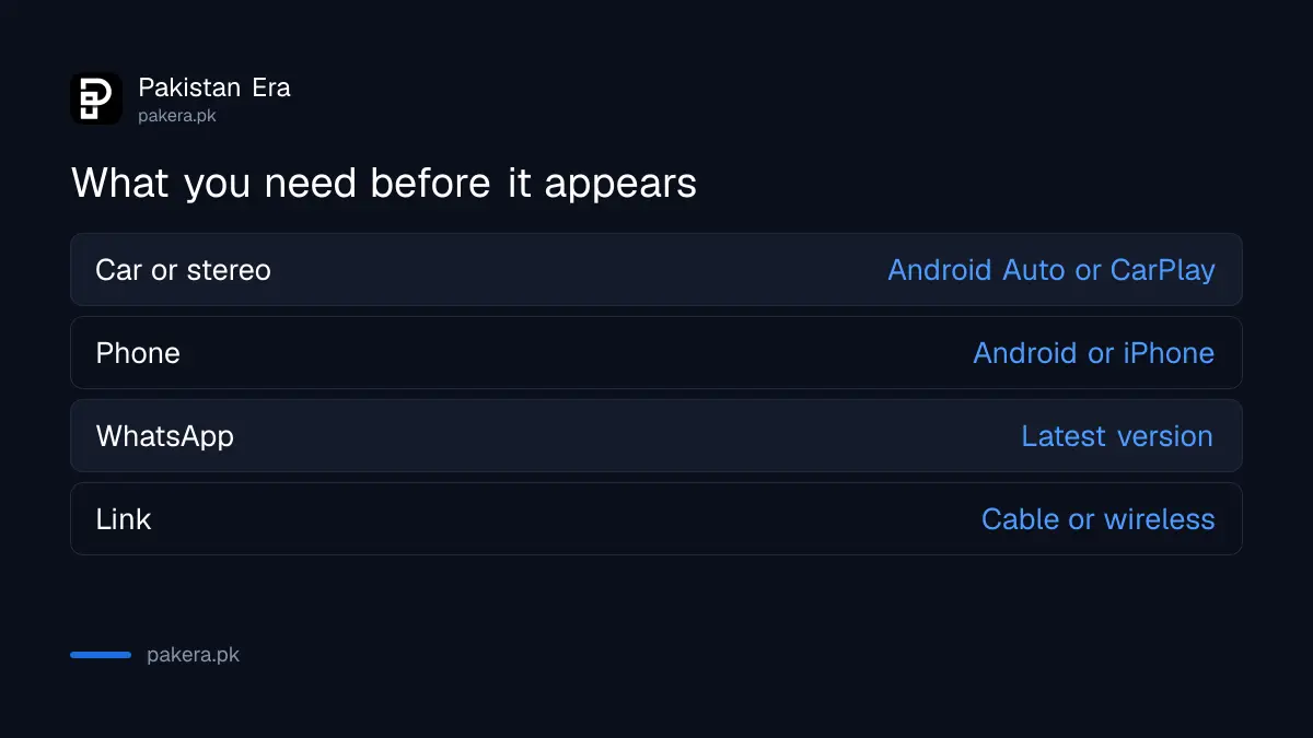 WhatsApp in the car: what WhatsApp confirms