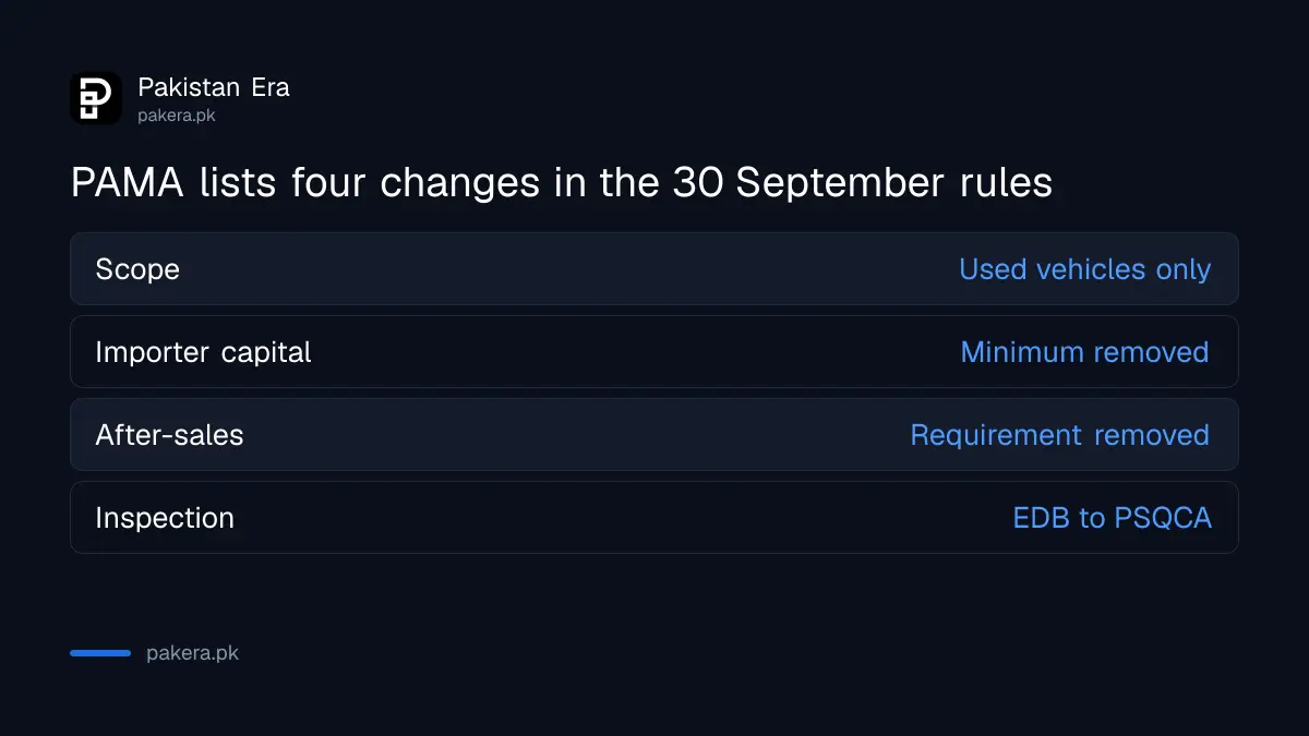 Four changes in the EDB notification of 30 September 2026 on used vehicle imports, as described by PAMA