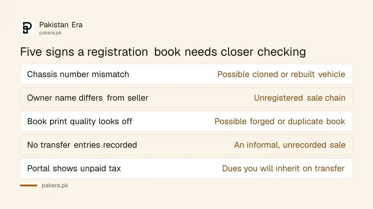 Signs that a used car's registration book or chassis number may have been tampered with