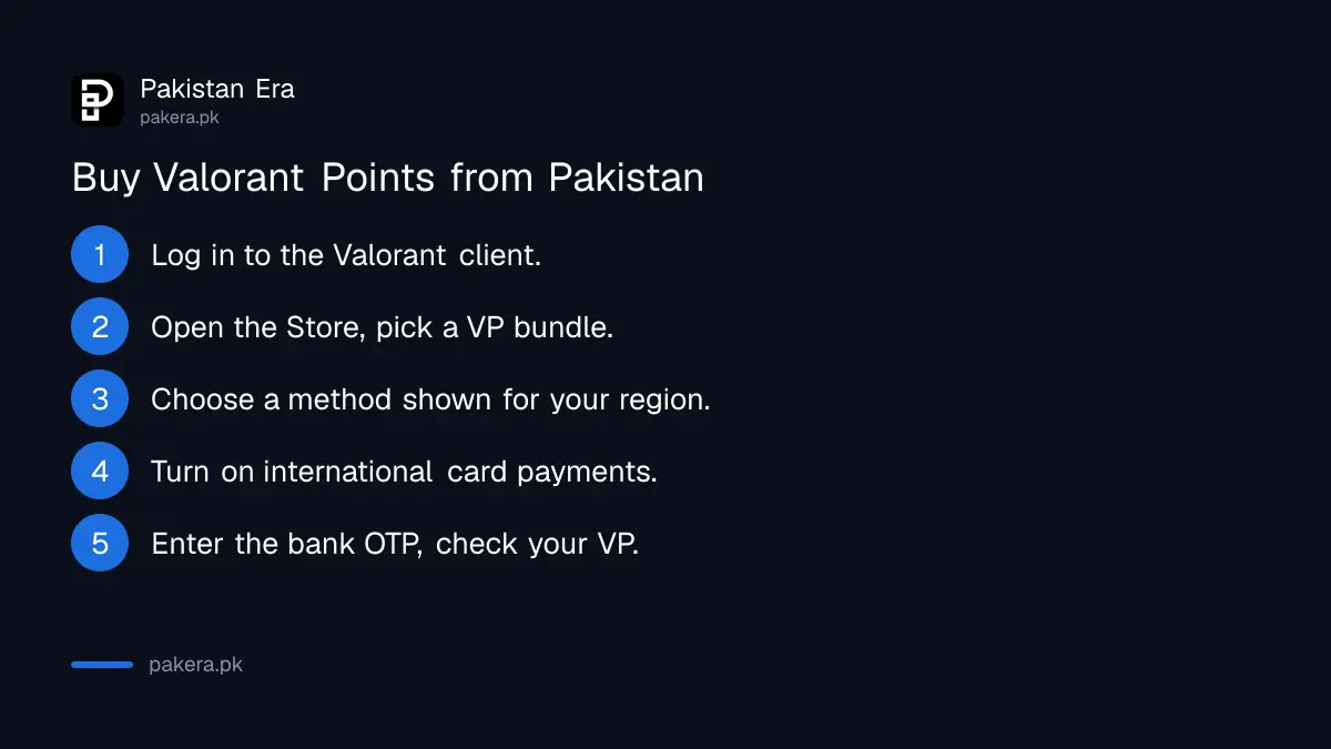 Five steps to buy Valorant Points from Pakistan in the game client